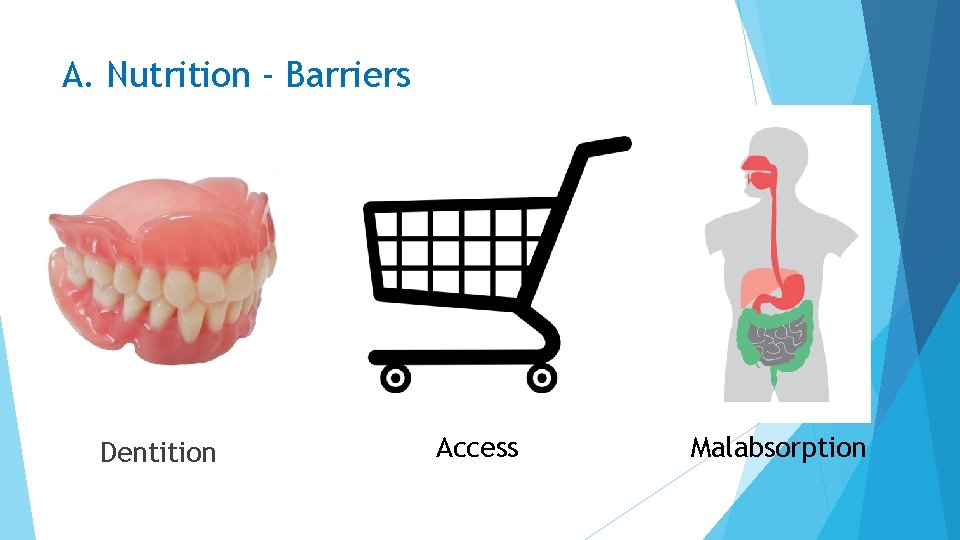 A. Nutrition ‐ Barriers Dentition Access Malabsorption 