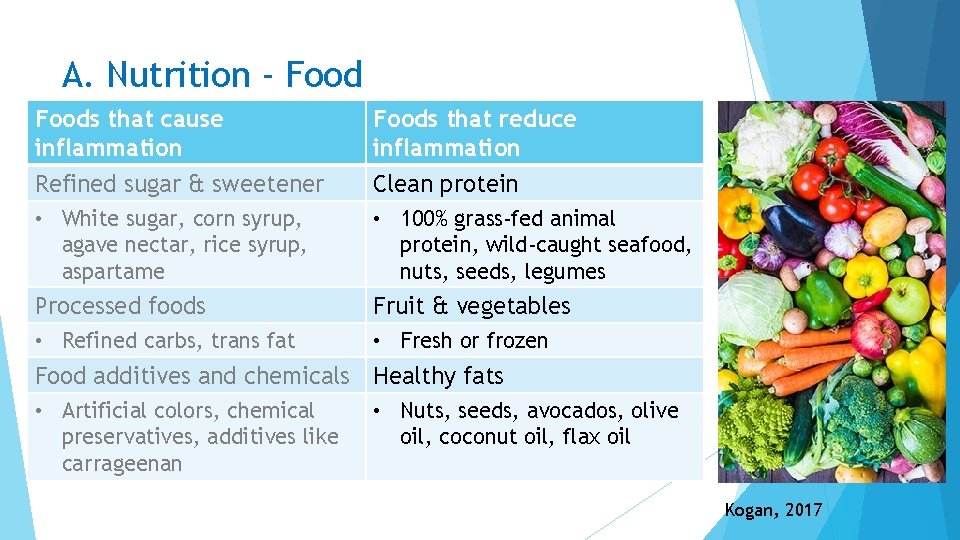 A. Nutrition ‐ Foods that cause inflammation Refined sugar & sweetener Foods that reduce