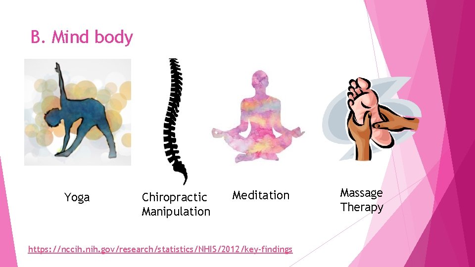 B. Mind body Yoga Chiropractic Manipulation Meditation https: //nccih. nih. gov/research/statistics/NHIS/2012/key‐findings Massage Therapy 