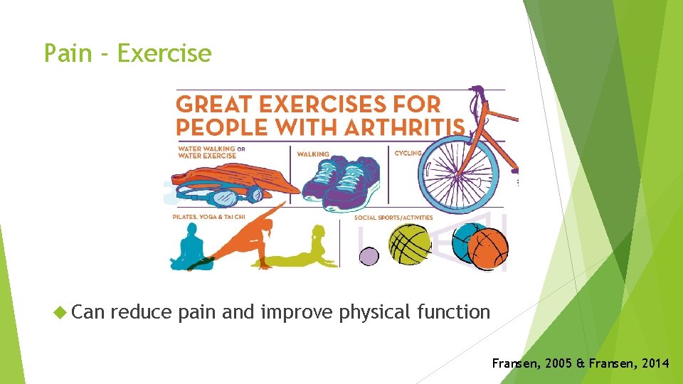 Pain ‐ Exercise Can reduce pain and improve physical function Fransen, 2005 & Fransen,