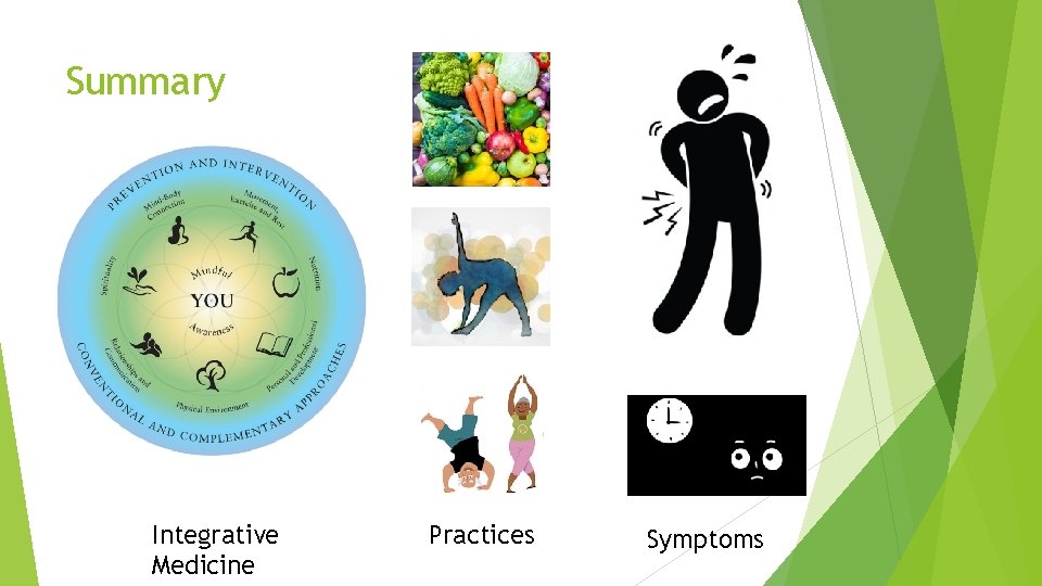 Summary Integrative Medicine Practices Symptoms 