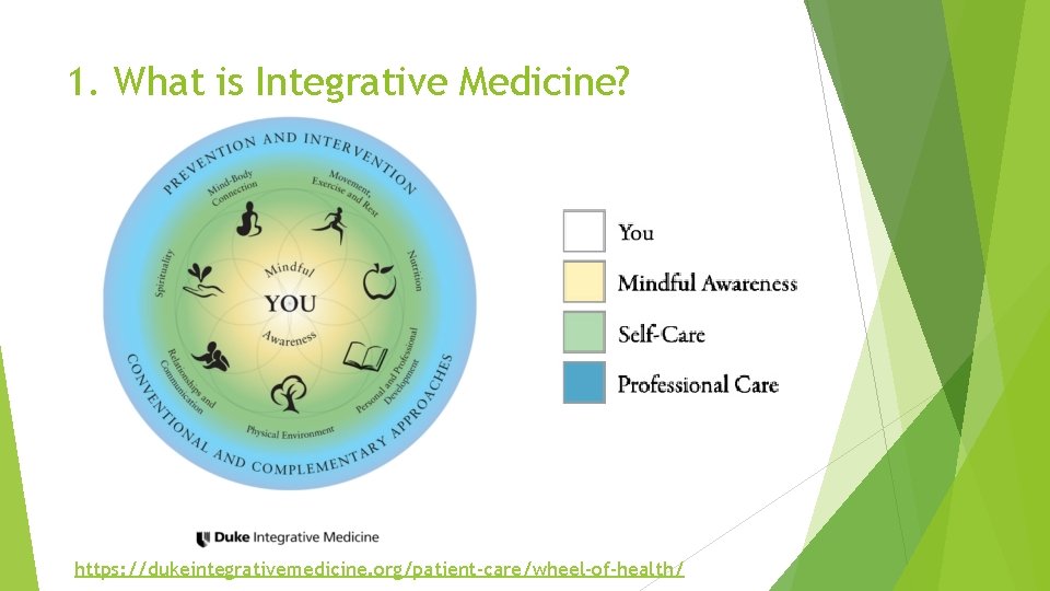 1. What is Integrative Medicine? https: //dukeintegrativemedicine. org/patient‐care/wheel‐of‐health/ 