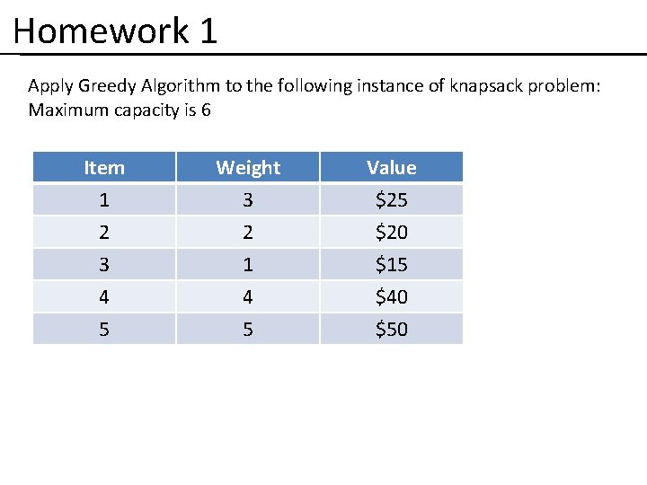 Homework 1 Apply Greedy Algorithm to the following instance of knapsack problem: Maximum capacity