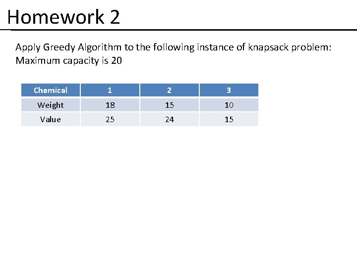 Homework 2 Apply Greedy Algorithm to the following instance of knapsack problem: Maximum capacity