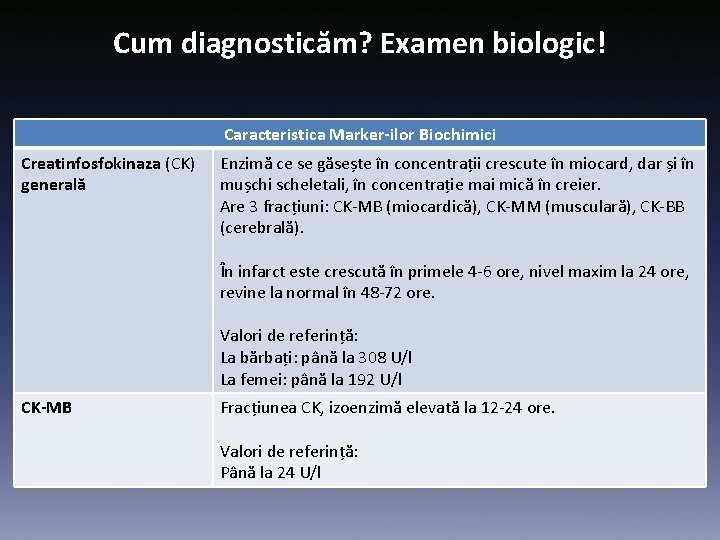 Cum diagnosticăm? Examen biologic! Caracteristica Marker-ilor Biochimici Creatinfosfokinaza (CK) generală Enzimă ce se găsește