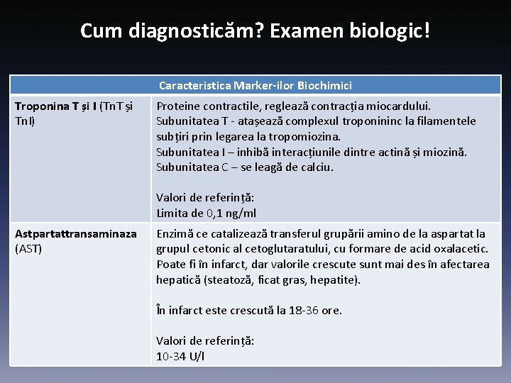 Cum diagnosticăm? Examen biologic! Caracteristica Marker-ilor Biochimici Troponina T și I (Tn. T și