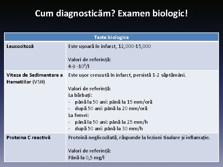 Cum diagnosticăm? Examen biologic! Teste biologice Leucocitoză Este ușoară în infarct, 12, 000 -15,