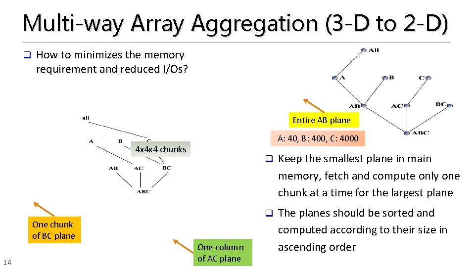 Multi-way Array Aggregation (3 -D to 2 -D) q How to minimizes the memory