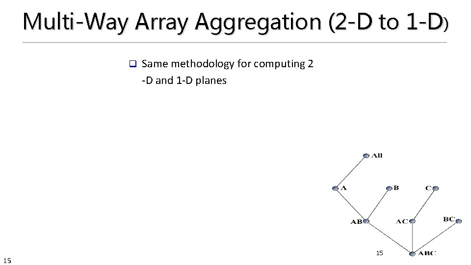 Multi-Way Array Aggregation (2 -D to 1 -D) q 15 Same methodology for computing