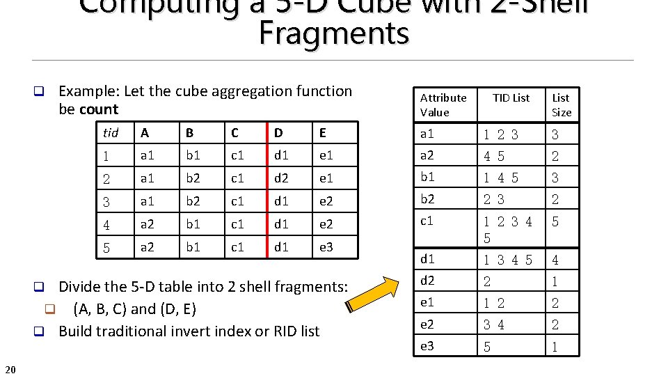 Computing a 5 -D Cube with 2 -Shell Fragments q Example: Let the cube