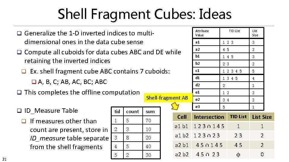 Shell Fragment Cubes: Ideas Generalize the 1 -D inverted indices to multidimensional ones in