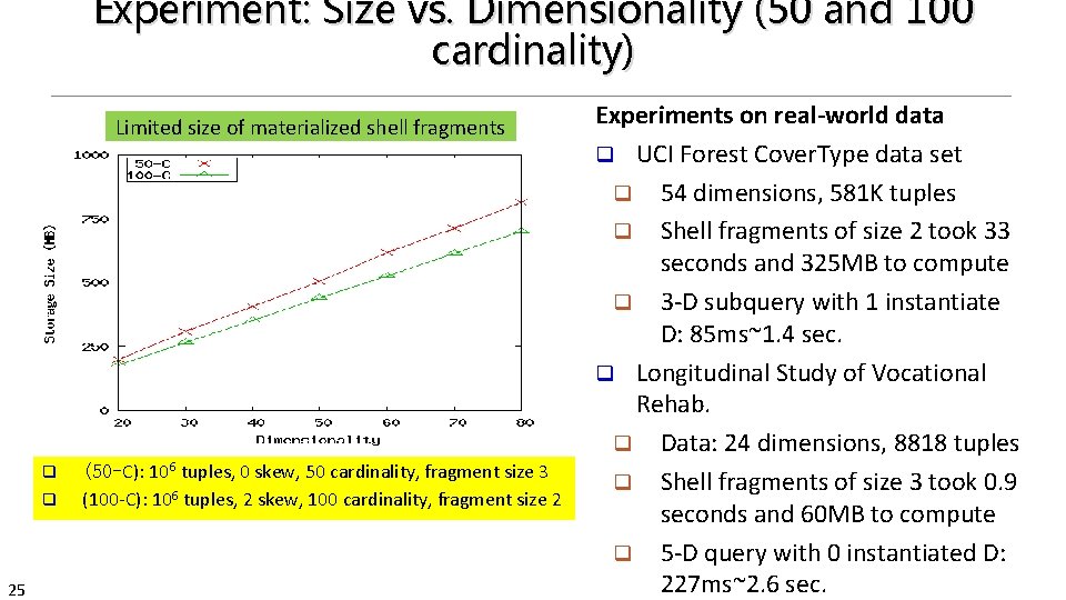 Experiment: Size vs. Dimensionality (50 and 100 cardinality) Limited size of materialized shell fragments