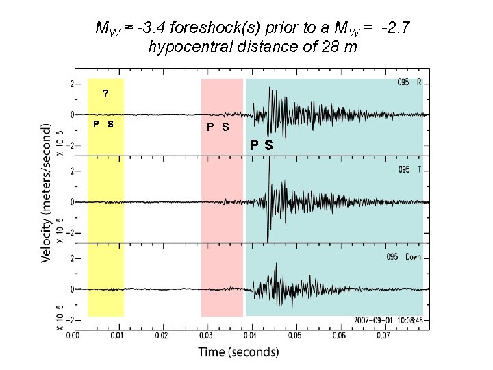 MW ≈ -3. 4 foreshock(s) prior to a MW = -2. 7 hypocentral distance