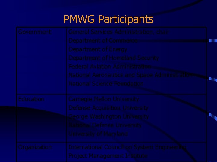 PMWG Participants Government General Services Administration, chair Department of Commerce Department of Energy Department PMWG Participants Government General Services Administration, chair Department of Commerce Department of Energy Department