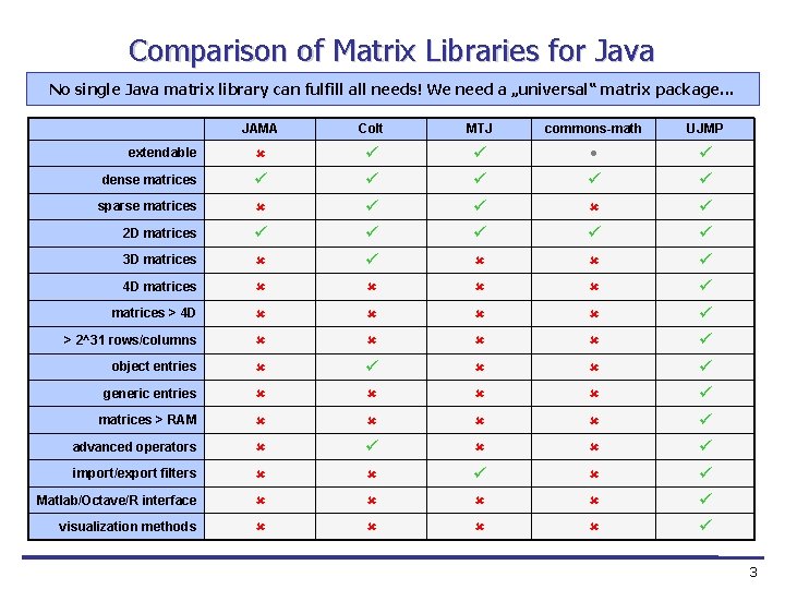 Comparison of Matrix Libraries for Java No single Java matrix library can fulfill all