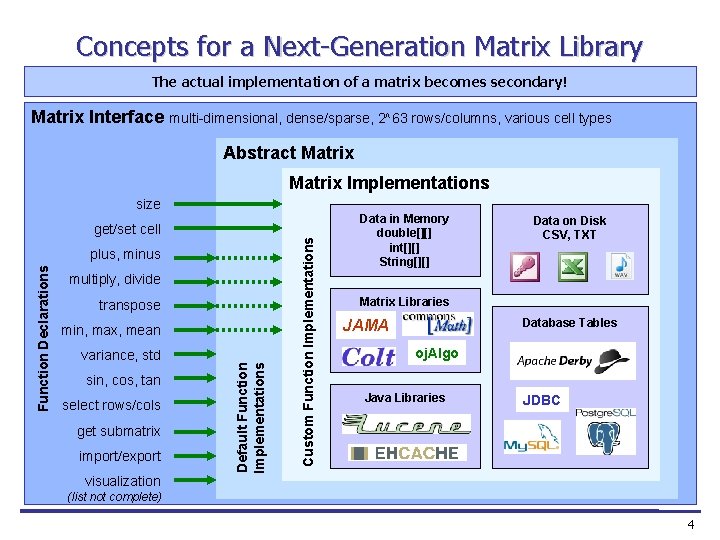 Concepts for a Next-Generation Matrix Library The actual implementation of a matrix becomes secondary!