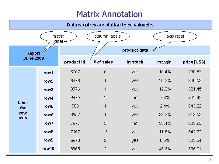 Matrix Annotation Data requires annotation to be valuable. matrix label Report June 2009 label