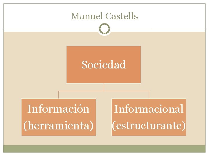 Manuel Castells Sociedad Información (herramienta) Informacional (estructurante) 