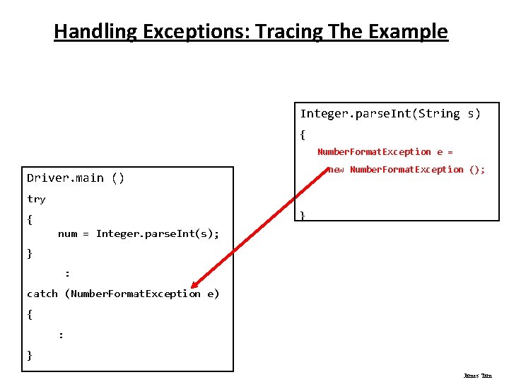 Handling Exceptions: Tracing The Example Integer. parse. Int(String s) { Number. Format. Exception e