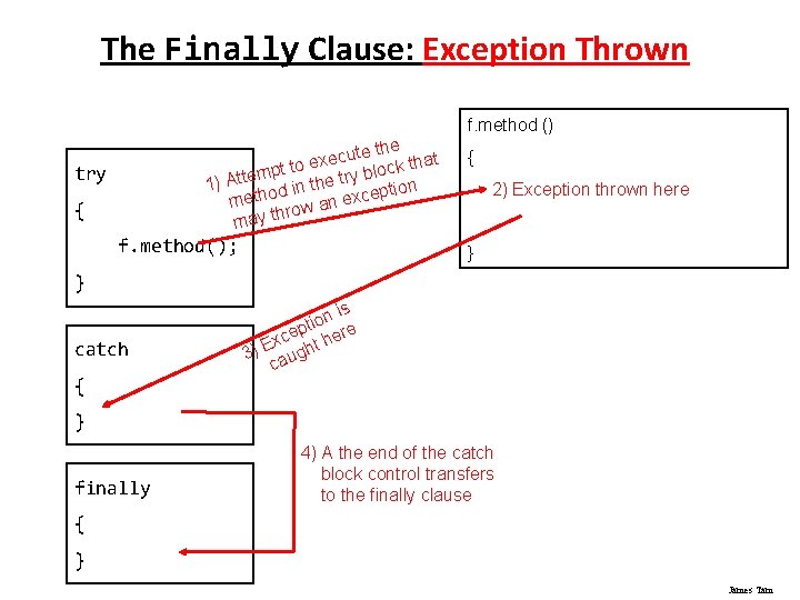 The Finally Clause: Exception Thrown f. method () te the at u c e