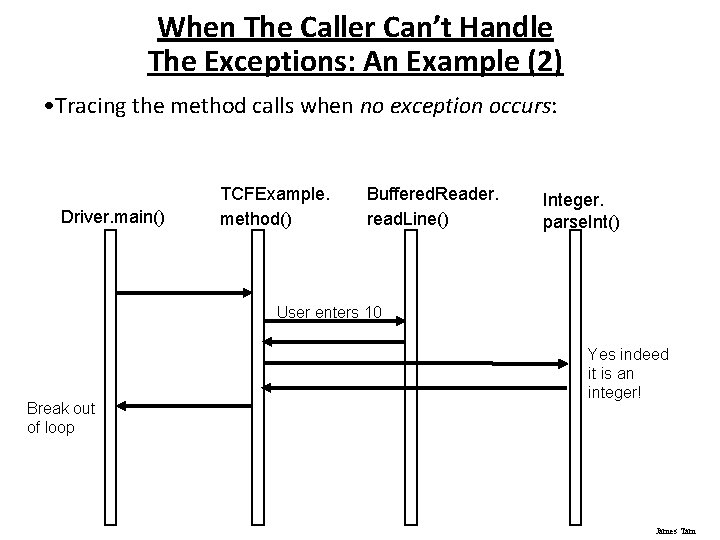 When The Caller Can’t Handle The Exceptions: An Example (2) • Tracing the method