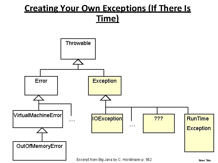 Creating Your Own Exceptions (If There Is Time) Throwable Error Virtual. Machine. Error Exception