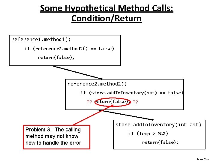 Some Hypothetical Method Calls: Condition/Return reference 1. method 1() if (reference 2. method 2()