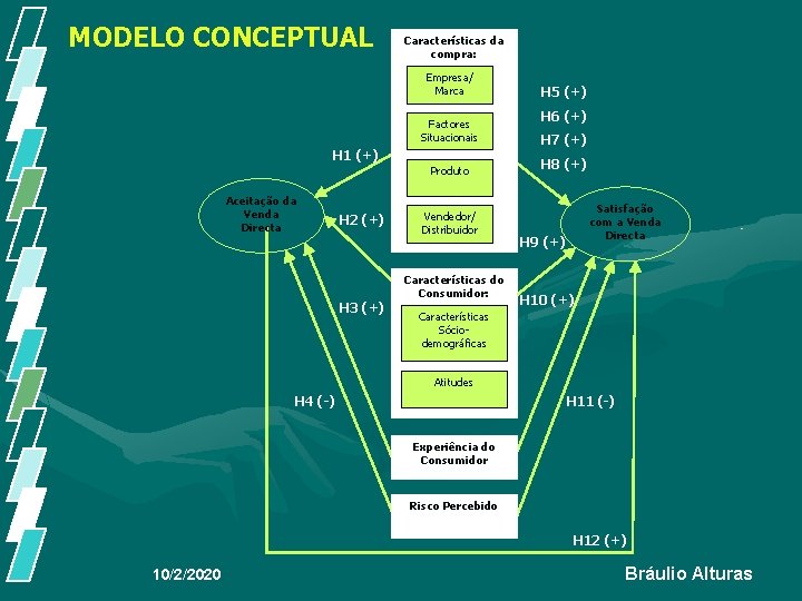 MODELO CONCEPTUAL Características da compra: Empresa/ Marca Factores Situacionais H 1 (+) Produto Aceitação MODELO CONCEPTUAL Características da compra: Empresa/ Marca Factores Situacionais H 1 (+) Produto Aceitação