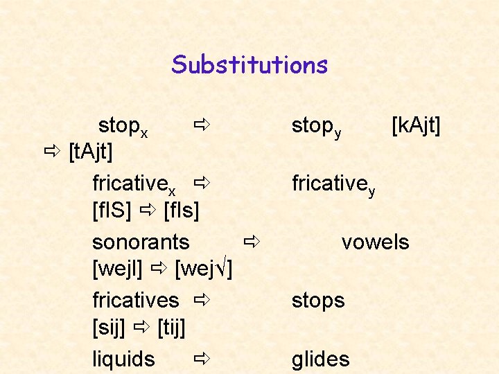 Substitutions stopx [t. Ajt] fricativex [f. IS] [f. Is] sonorants [wejl] [wej√] fricatives [sij]