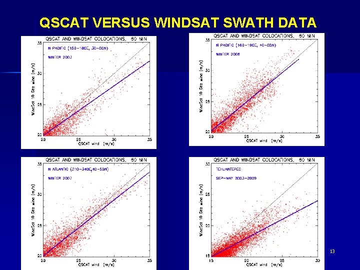 QSCAT VERSUS WINDSAT SWATH DATA 13 