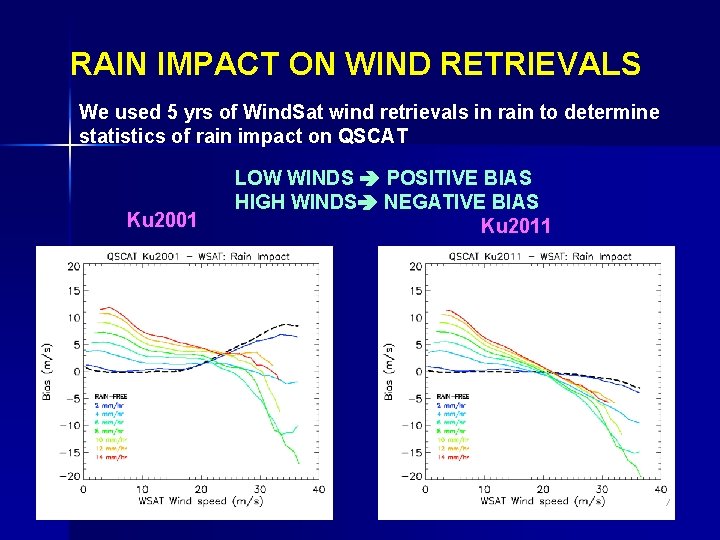 RAIN IMPACT ON WIND RETRIEVALS We used 5 yrs of Wind. Sat wind retrievals