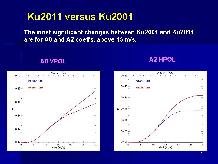 Ku 2011 versus Ku 2001 The most significant changes between Ku 2001 and Ku