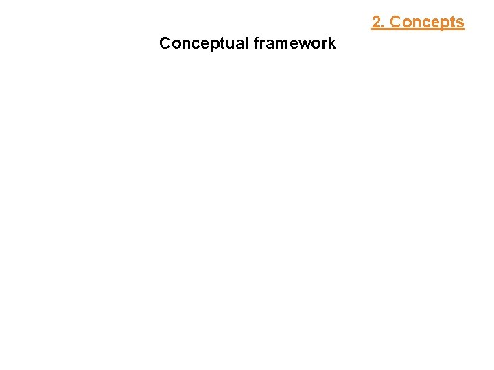 2. Concepts Conceptual framework 03/10/2020 © 2010, VITO NV 7 