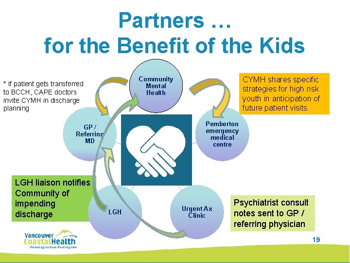 Partners … for the Benefit of the Kids Pemberton emergency medical centre GP /