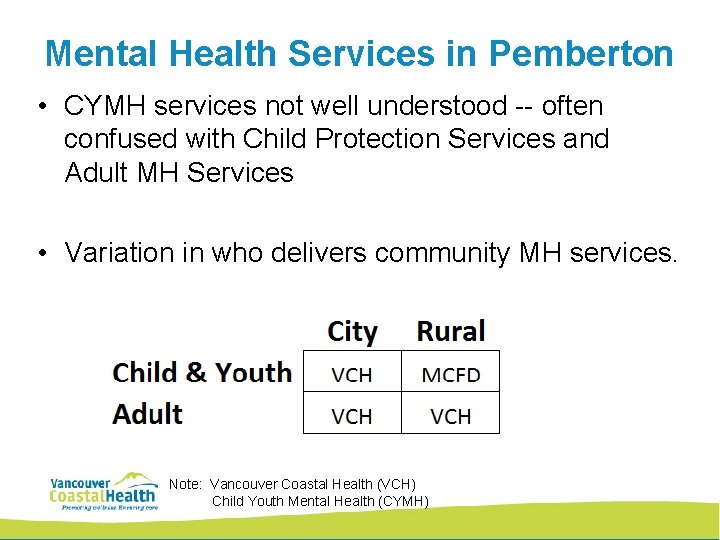 Mental Health Services in Pemberton • CYMH services not well understood -- often confused