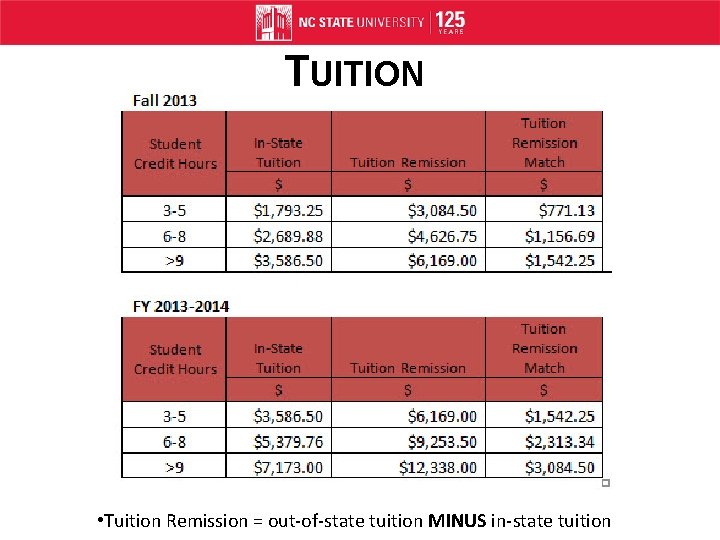 TUITION • Tuition Remission = out-of-state tuition MINUS in-state tuition 