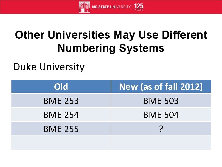 Other Universities May Use Different Numbering Systems Duke University Old BME 253 BME 254