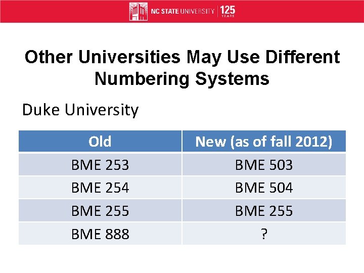 Other Universities May Use Different Numbering Systems Duke University Old BME 253 BME 254