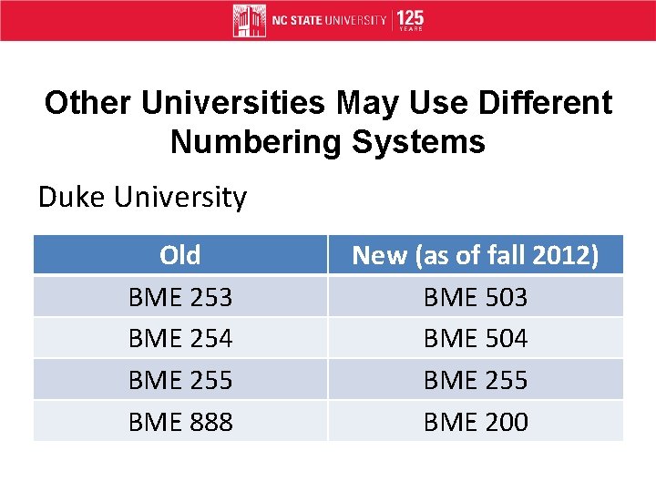 Other Universities May Use Different Numbering Systems Duke University Old BME 253 BME 254