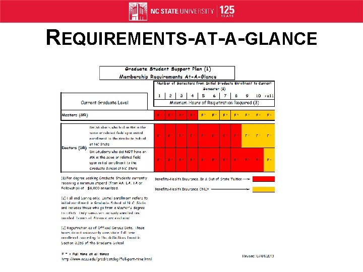 REQUIREMENTS-AT-A-GLANCE 