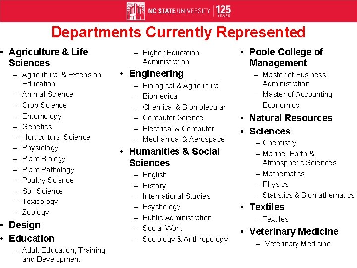 Departments Currently Represented • Agriculture & Life Sciences – Agricultural & Extension Education –