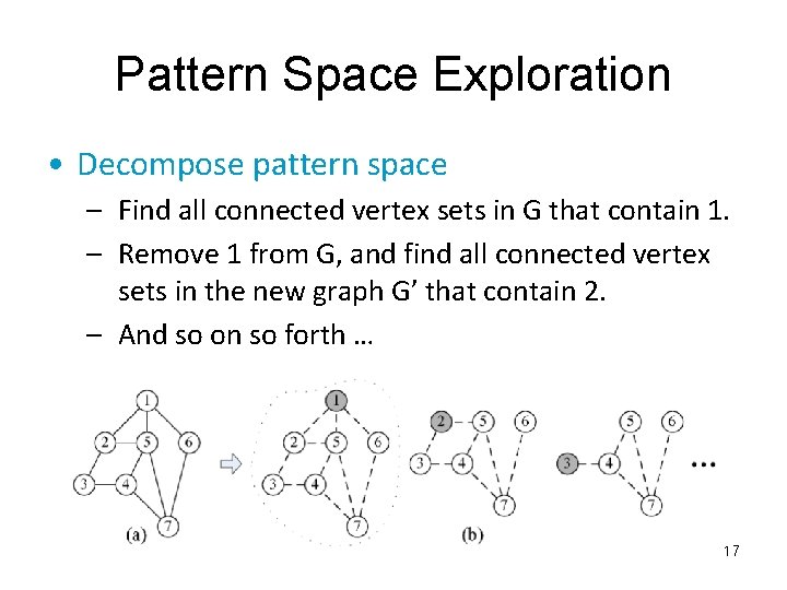 Pattern Space Exploration • Decompose pattern space – Find all connected vertex sets in