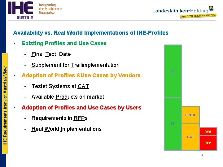 Availability vs. Real World Implementations of IHE-Profiles ▪ Existing Profiles and Use Cases IHE