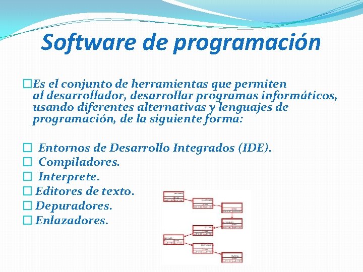 Software de programación �Es el conjunto de herramientas que permiten al desarrollador, desarrollar programas