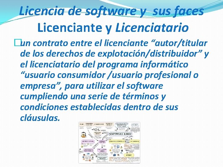 Licencia de software y sus faces Licenciante y Licenciatario �un contrato entre el licenciante