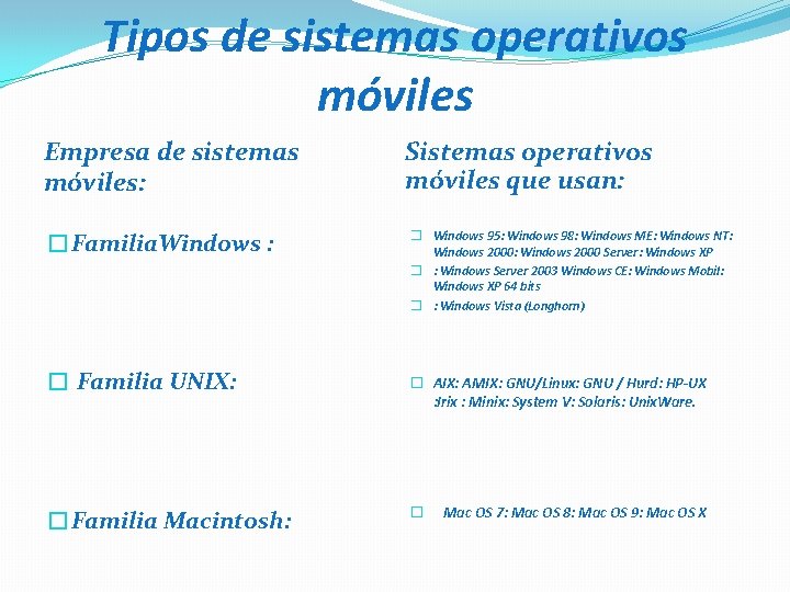 Tipos de sistemas operativos móviles Empresa de sistemas móviles: �Familia. Windows : Sistemas operativos