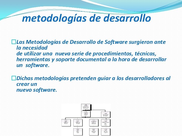  metodologías de desarrollo �Las Metodologías de Desarrollo de Software surgieron ante la necesidad