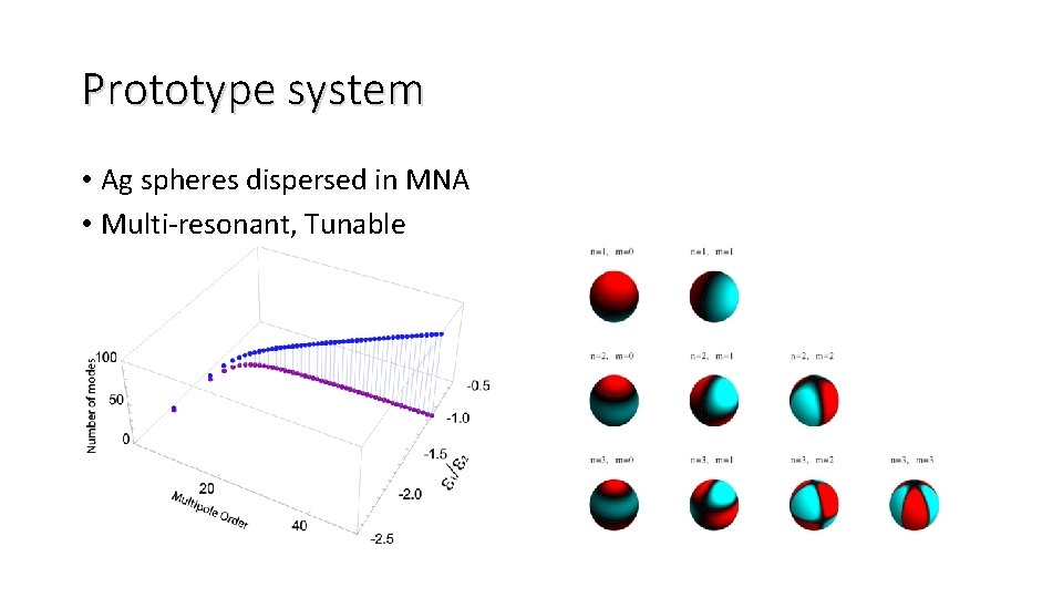 Prototype system • Ag spheres dispersed in MNA • Multi-resonant, Tunable 