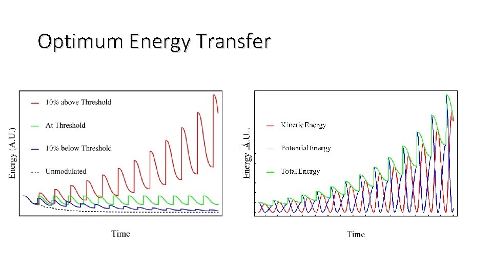 Optimum Energy Transfer 