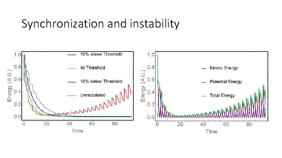 Synchronization and instability 